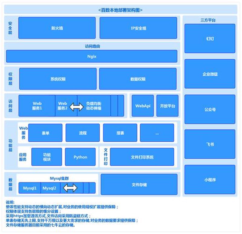 金融系统开发:驱动数字化转型的强大力量