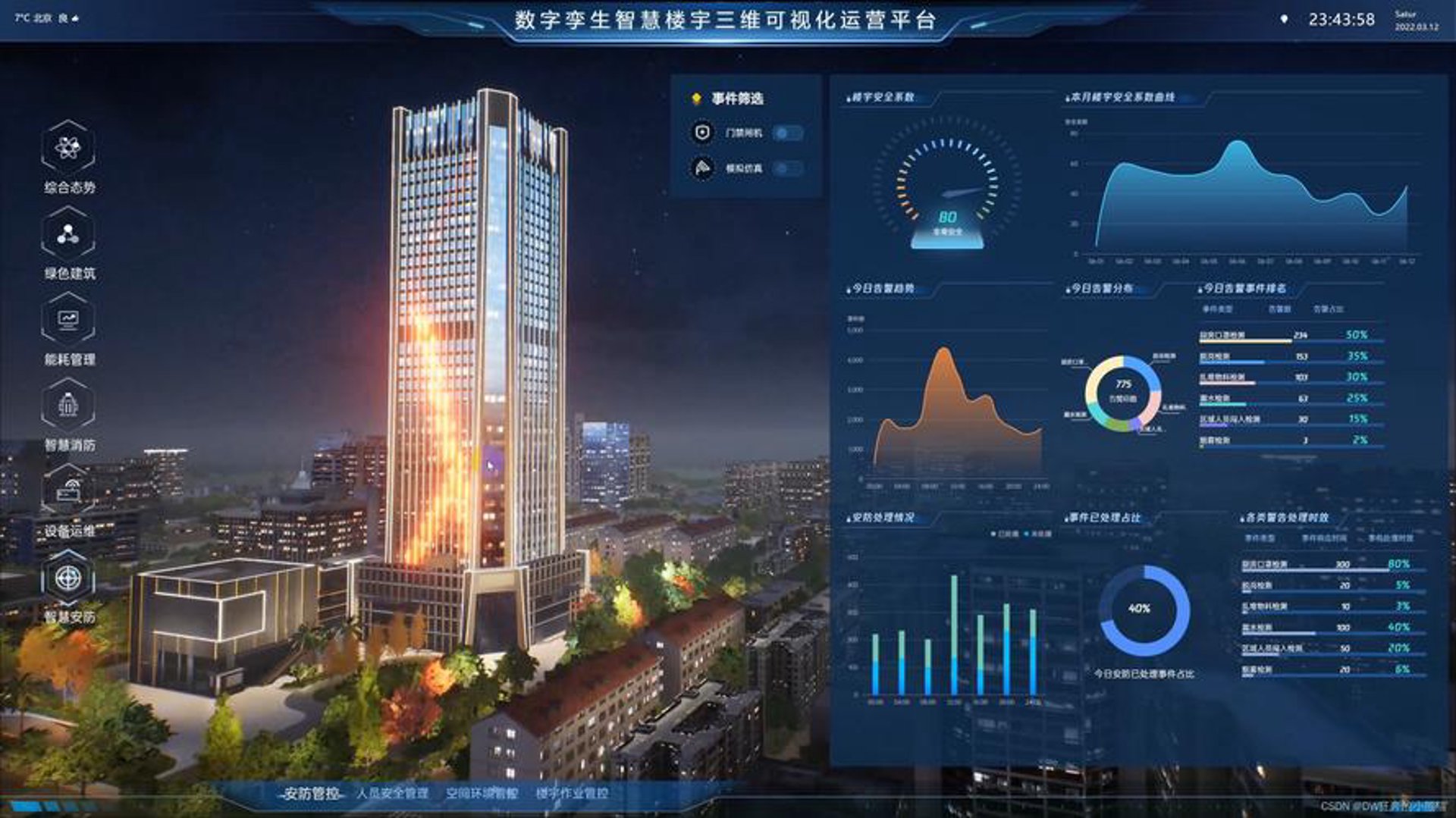 系统集成服务：构建企业信息化的桥梁