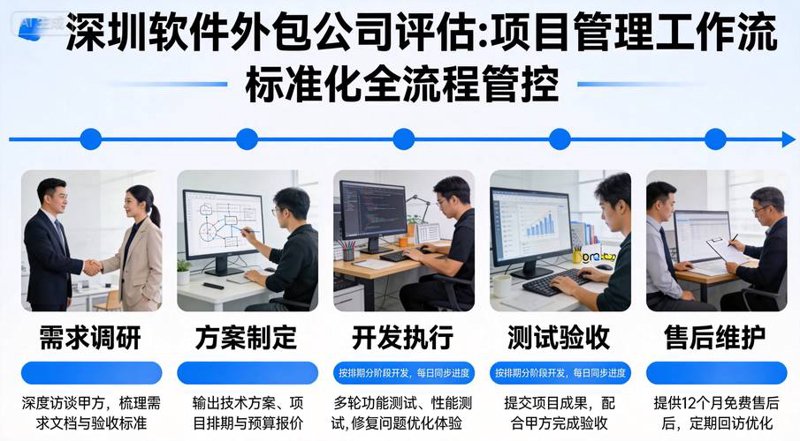 金融系统开发:驱动数字化转型的强大力量